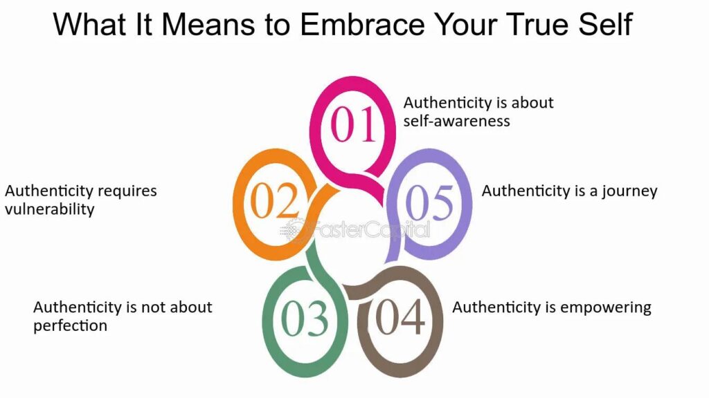 Embrace Your Authentic Self